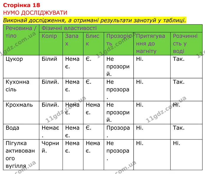 Стор. 18 — 1 — ГДЗ робочий зошит Пізнаємо природу 5 клас Коршевнюк — ГДЗ робочий зошит Пізнаємо природу 5 клас Коршевнюк