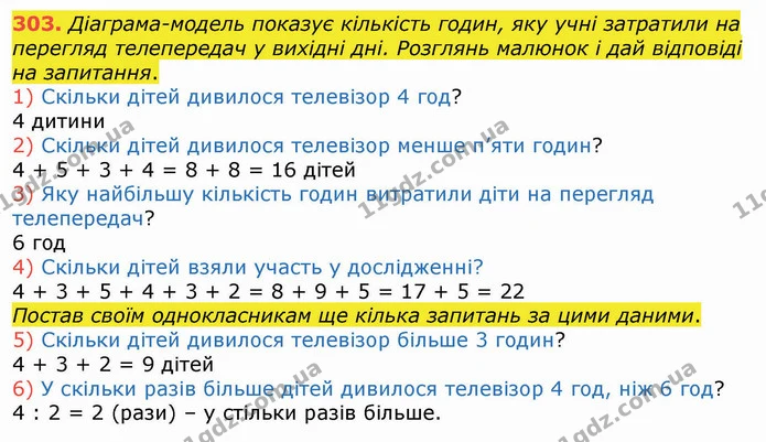303. Діаграма-модель показує кількість годин, яку учні затратили на перегляд телепередач у вихідні дні. Розглянь малюнок і дай — ГДЗ Математика 3 клас Листопад 1-2 ч.