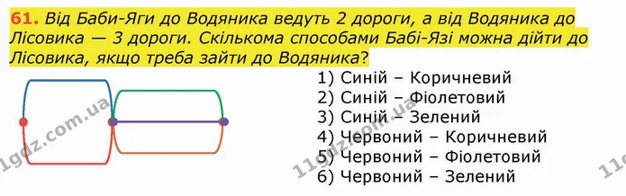 61. Від Баби-Яги до Водяника ведуть 2 дороги, а від Водяника до Лісовика — 3 дороги. Скількома способами Бабі-Язі можна дійти до — ГДЗ Математика 4 клас Лишенко 1-2 ч.