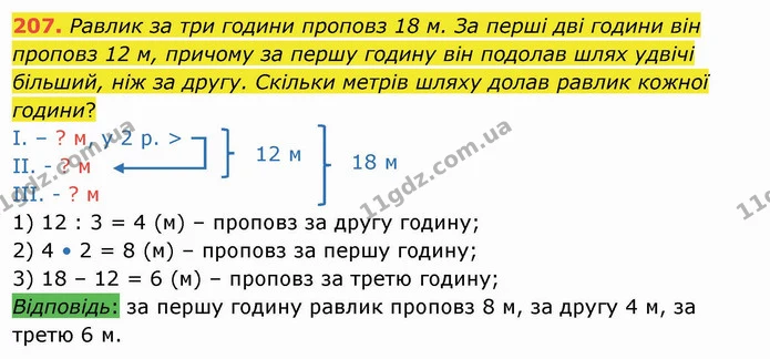 207. Равлик за три години проповз 18 м. За перші дві години він проповз 12 м, причому за першу годину він подолав шлях удвічі більший — ГДЗ Математика 4 клас Заїка