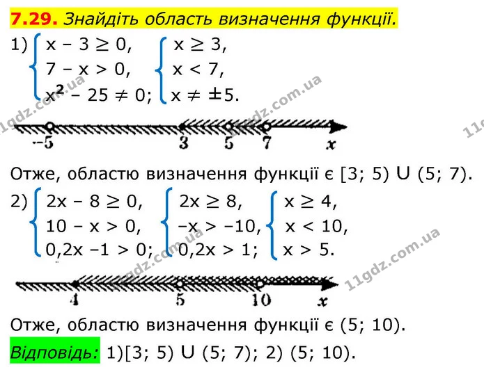 7.29. Знайдіть область визначення функції. — ГДЗ Алгебра 9 клас Істер