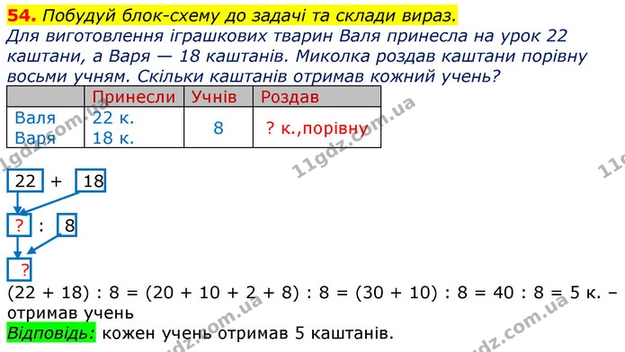 54. Побудуй блок-схему до задачі та склади вираз. — ГДЗ Математика 3 клас Листопад 1-2 ч.