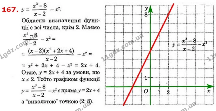167. Побудуйте графік функції — ГДЗ Алгебра 8 клас Істер 2021