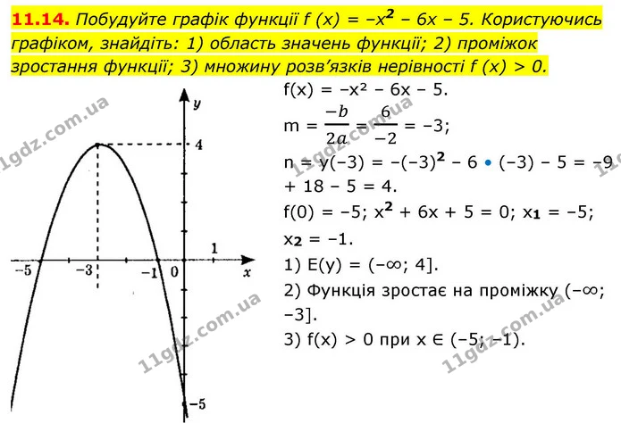11.14. Побудуйте графік функції f (x) = –x2 – 6x – 5. Користуючись — ГДЗ Алгебра 9 клас Мерзляк 2026
