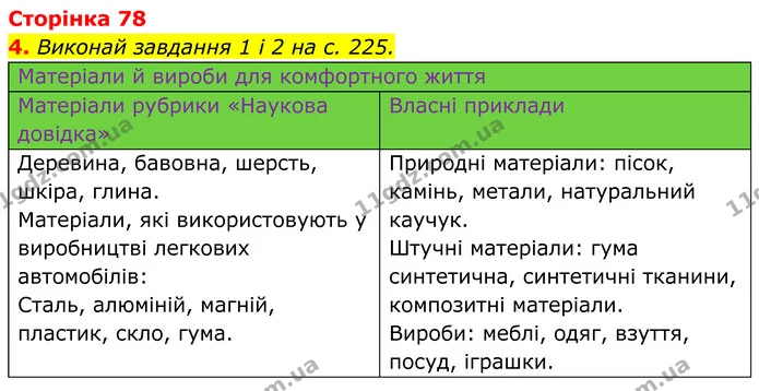 1. Виконай завдання рубрики «Медіапошук» на с. 225. Двома реченнями запиши свої враження від побаченого. — ГДЗ робочий зошит Пізнаємо природу 5 клас Коршевнюк
