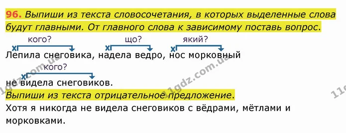 96. Выпиши из текста словосочетания, в которых выделенные слова — ГДЗ Русский язык и чтение 3 класс Лапшина