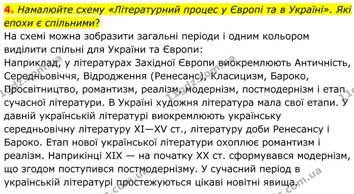 4. Намалюйте схему «Літературний процес у Європі та в Україні». Які епохи є спільними? — ГДЗ Зарубіжна література 8 клас Ніколенко