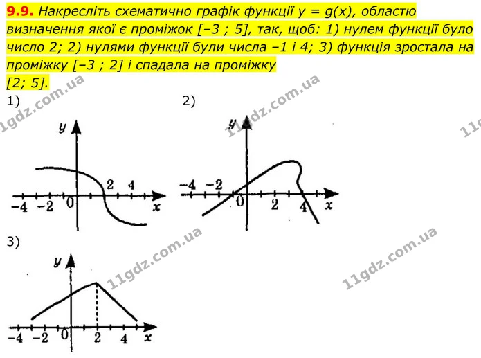 9.9. Накресліть схематично графік функції у = g(х), областю — ГДЗ Алгебра 9 клас Істер