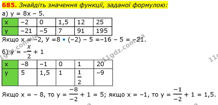 685. Знайдіть значення функції, заданої формулою: — ГДЗ Алгебра 7 клас Бевз