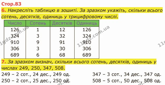 6. Накресліть таблицю в зошиті. За зразком укажіть, скільки всього сотень, десятків, одиниць у трицифровому числі. — ГДЗ Математика 3 клас Логачевська 1-2 ч.