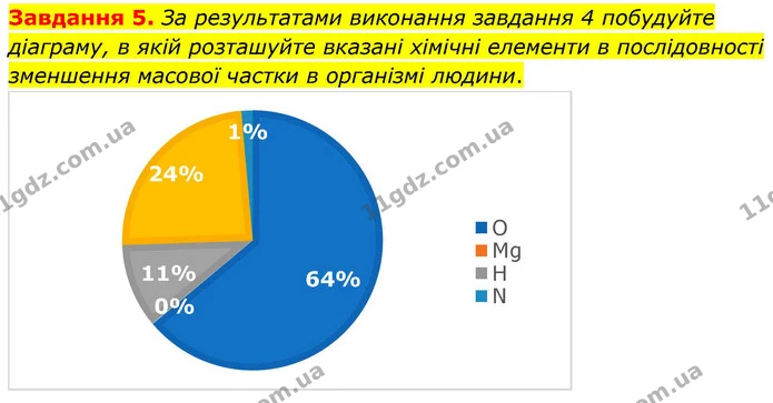 Стор. 38 — 5 — ГДЗ Хімія 8 клас Ярошенко — ГДЗ Хімія 8 клас Ярошенко