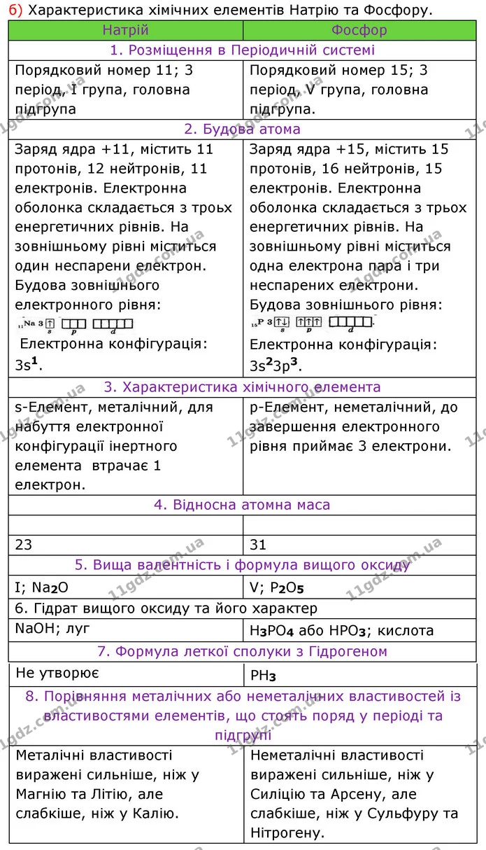 §15 Впр.4(б) — ГДЗ Хімія 8 клас Григорович 2021 — ГДЗ Хімія 8 клас Григорович 2021