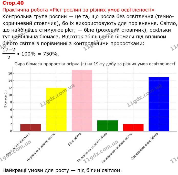 Стор. 40 — 1 — ГДЗ Біологія 7 клас Тагліна — ГДЗ Біологія 7 клас Тагліна