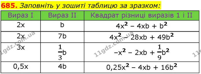 685. Заповніть у зошиті таблицю за зразком: — ГДЗ Алгебра 7 клас Істер 2024