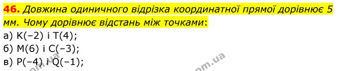 46. Довжина одиничного відрізка координатної прямої дорівнює 5 мм. Чому дорівнює відстань між точками: — ГДЗ Математика 6 клас Бевз 1-2 ч.