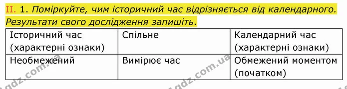 Розгадайте хмаринку слів — складіть і запишіть закодоване в ній народне прислів’я. — частина 3 — ГДЗ Вступ до історії України 5 клас Щупак