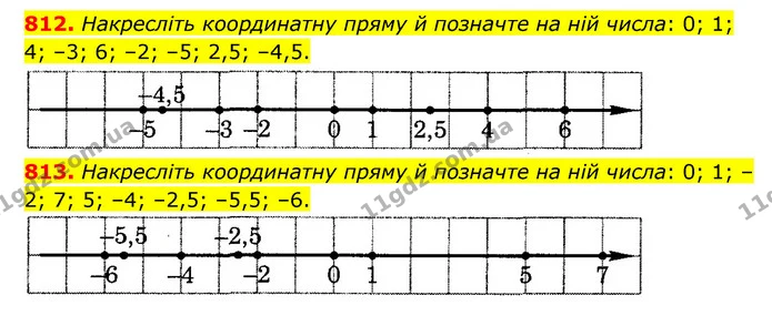 812. Накресліть координатну пряму й позначте на ній числа: 0; 1; 4; –3; 6; –2; –5; 2,5; –4,5. — ГДЗ Математика 6 клас Мерзляк 2023 1-2 ч.