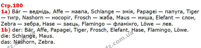 1a) Bär — ведмідь, Affe — мавпа, Schlange — змія, Papagei — папуга, Tiger — тигр, Nashorn — носоріг, Frosch — жаба, Maus — миша — ГДЗ Німецька мова 5 клас Сидоренко 2018
