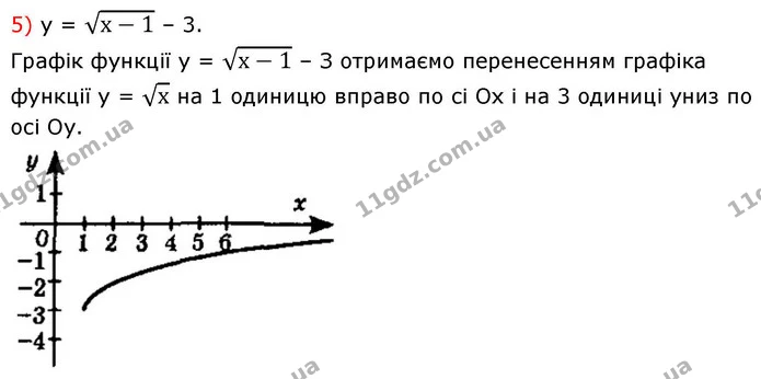 10.8. Побудуйте графік функції: — ГДЗ Алгебра 9 клас Істер