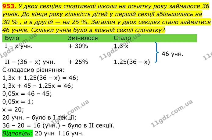 953. У двох секціях спортивної школи на початку року займалося 36 учнів. До кінця року кількість дітей у першій секції збільшилась на — ГДЗ Алгебра 8 клас Тарасенкова