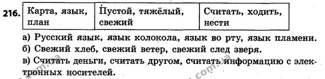 216 — ГДЗ Русский язык 4 класс Самонова, Стативка 2015
