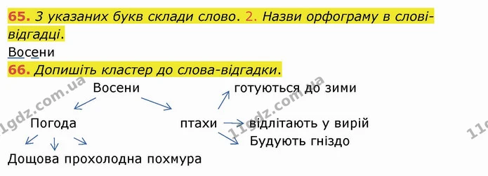 65. 3 указаних букв склади слово. 2. Назви орфограму в слові-відгадці. — ГДЗ Українська мова та читання 4 клас Кравцова