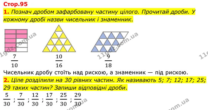 1. Познач дробом зафарбовану частину цілого. Прочитай дроби. У кожному дробі назви чисельник і знаменник. — ГДЗ Математика 4 клас Скворцова