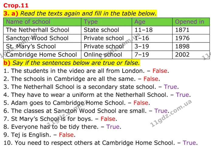 3. a) Read the texts again and fill in the table below. — ГДЗ Англійська мова 8 клас Карпюк 2025