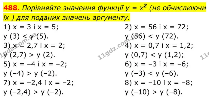 488. Порівняйте значення функції у = х2 (не обчислюючи — ГДЗ Алгебра 8 клас Тарасенкова
