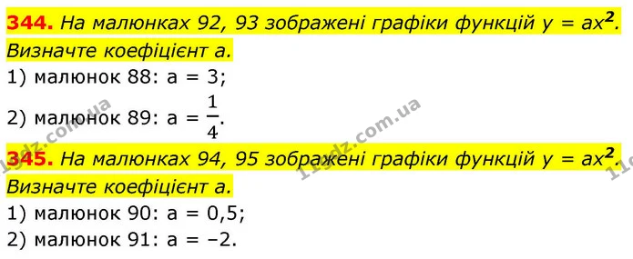 344. На малюнках 92, 93 зображені графіки функцій у = аx2. — ГДЗ Алгебра 9 клас Тарасенкова