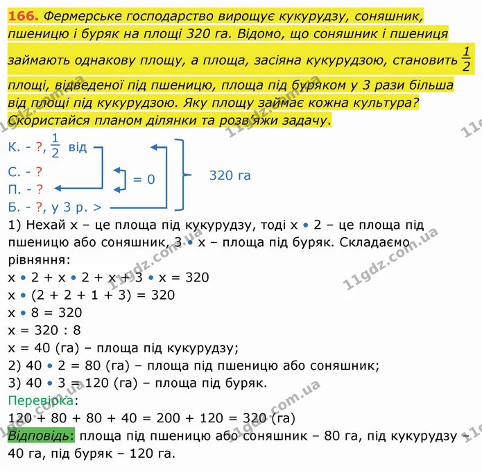 166. Фермерське господарство вирощує кукурудзу, соняшник, пшеницю і буряк на площі 320 га. Відомо, що соняшник і пшениця займають — ГДЗ Математика 4 клас Заїка