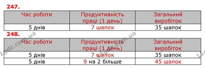 ГДЗ Математика 3 клас Оляницька 1 та 2 частини — ГДЗ Математика 3 клас Оляницька 1 та 2 частини