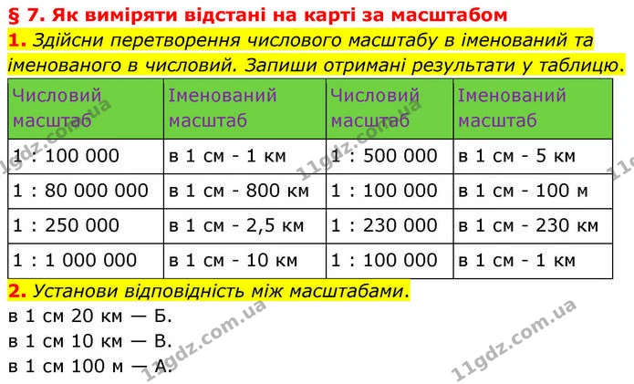 1. Здійсни перетворення числового масштабу в іменований та іменованого в числовий. Запиши отримані результати у таблицю. — ГДЗ робочий зошит Географія 7 клас Гільберг