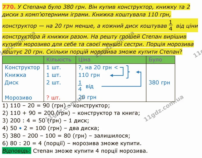 770. У Степана було 380 грн. Він купив конструктор, книжку та 2 диски з комп’ютерними іграми. Книжка коштувала 110 грн, конструктор — — ГДЗ Математика 4 клас Оляницька