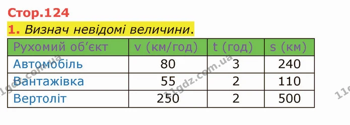 1. Визнач невідомі величини. — ГДЗ Математика 4 клас Скворцова