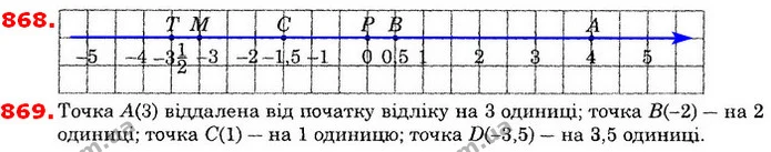ГДЗ Математика 6 клас Істер — ГДЗ Математика 6 клас Істер