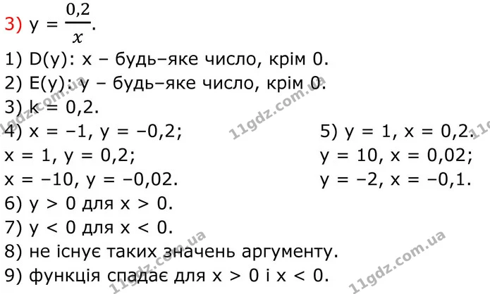 452. Дано функцію: Знайдіть: 1) область визначення функції; 2) область значень функції; 3) коефіцієнт k; 4) значення у, якщо х = –1; 1 — ГДЗ Алгебра 8 клас Тарасенкова