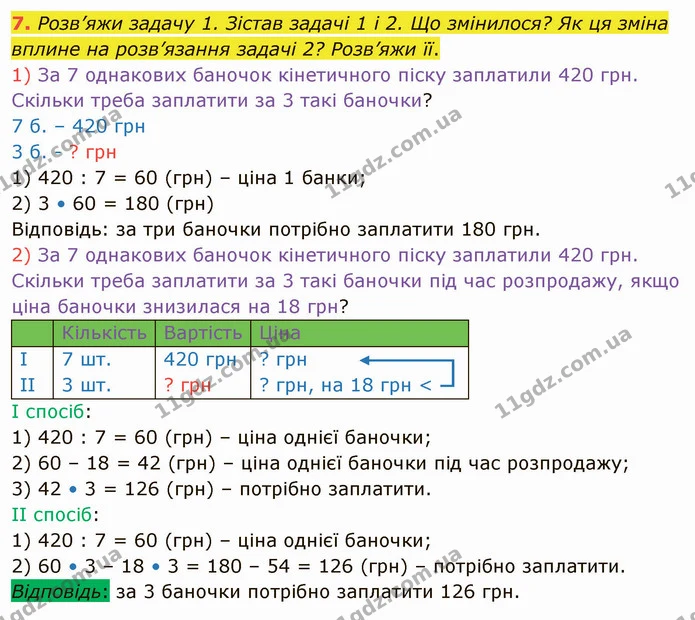 7. Розв’яжи задачу 1. Зістав задачі 1 і 2. Що змінилося? Як ця зміна вплине на розв’язання задачі 2? Розв’яжи її. — ГДЗ Математика 4 клас Скворцова