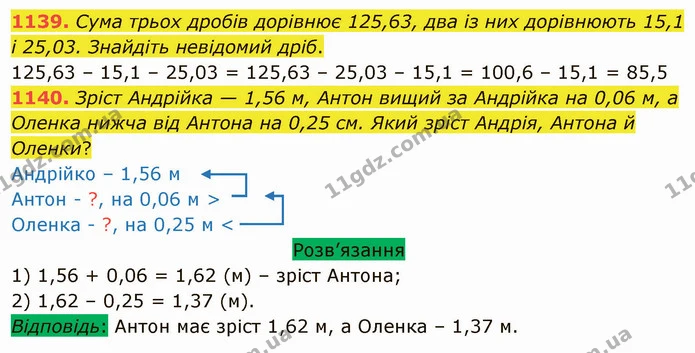 1139. Сума трьох дробів дорівнює 125,63, два із них дорівнюють 15,1 і 25,03. Знайдіть невідомий дріб. — ГДЗ Математика 5 клас Тарасенкова 2022