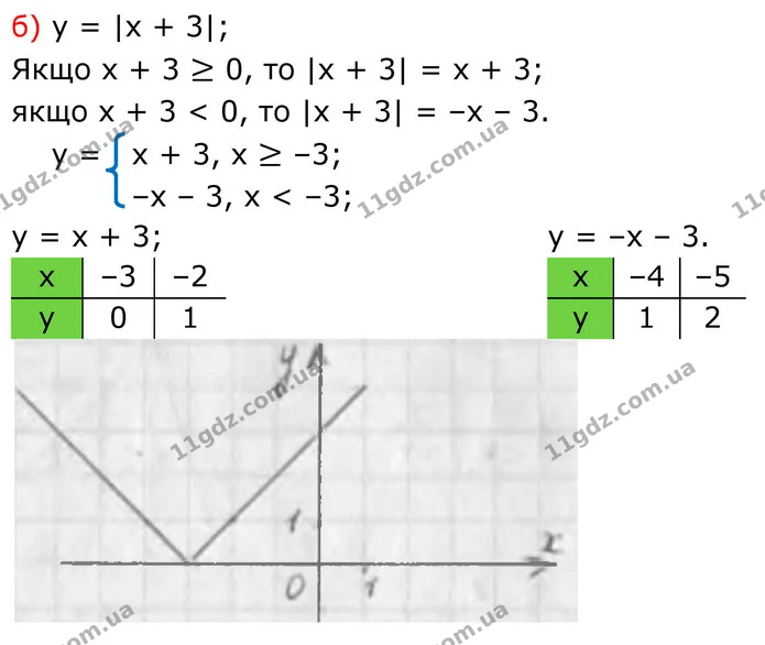 798 (б) — ГДЗ Алгебра 7 клас Бевз — ГДЗ Алгебра 7 клас Бевз