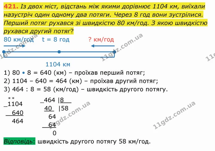 421. Із двох міст, відстань між якими дорівнює 1104 км, виїхали назустріч один одному два потяги. Через 8 год вони зустрілися. Перший — ГДЗ Математика 4 клас Оляницька