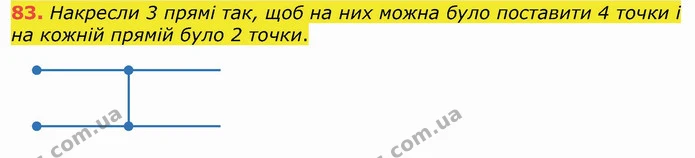 83. Накресли 3 прямі так, щоб на них можна було поставити 4 точки і на кожній прямій було 2 точки. — ГДЗ Математика 4 клас Лишенко 1-2 ч.