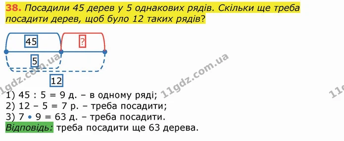 38. Посадили 45 дерев у 5 однакових рядів. Скільки ще треба посадити дерев, щоб було 12 таких рядів? — ГДЗ Математика 4 клас Лишенко 1-2 ч.