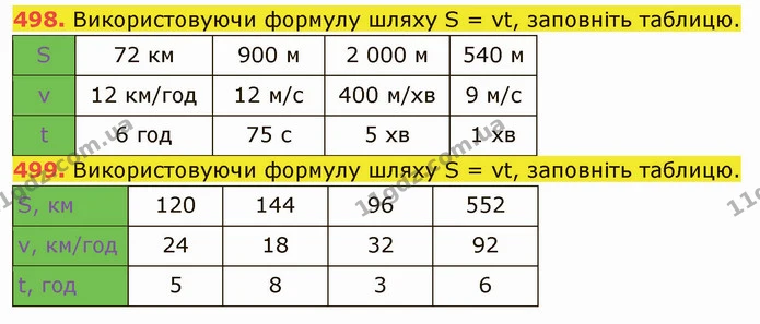498. Використовуючи формулу шляху S = vt, заповніть таблицю. — ГДЗ Математика 5 клас Кравчук