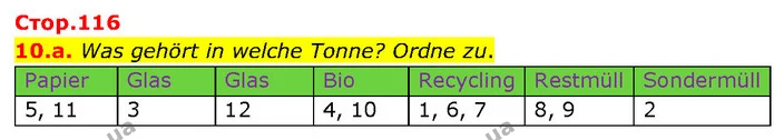 10.a. Was gehört in welche Tonne? Ordne zu. — ГДЗ Німецька мова 7 клас Басай