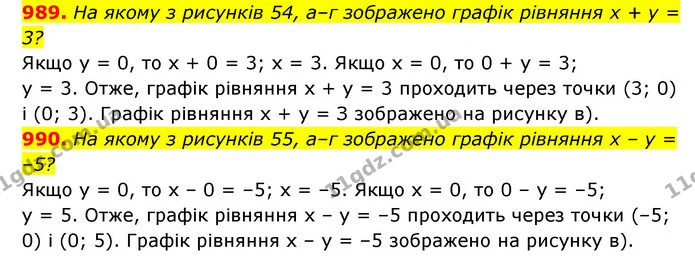 989. На якому з рисунків 54, а–г зображено графік рівняння x + y = 3? — ГДЗ Алгебра 7 клас Мерзляк, Полонський 2015