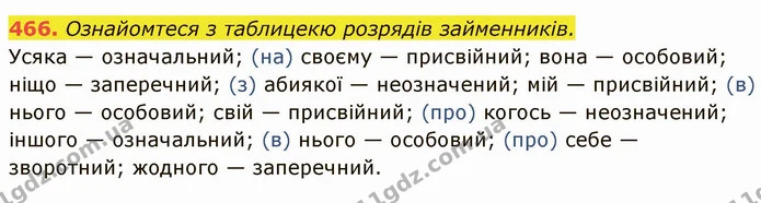 466. Ознайомтеся з таблицекю розрядів займенників. — ГДЗ Українська мова 6 клас Глазова
