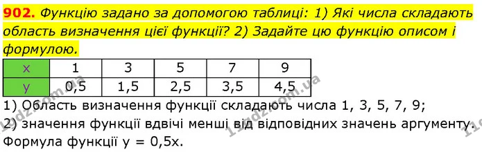 902. Функцію задано за допомогою таблиці: 1) Які числа складають область визначення цієї функції? 2) Задайте цю функцію описом і — Алгебра 7 клас Мерзляк 2024