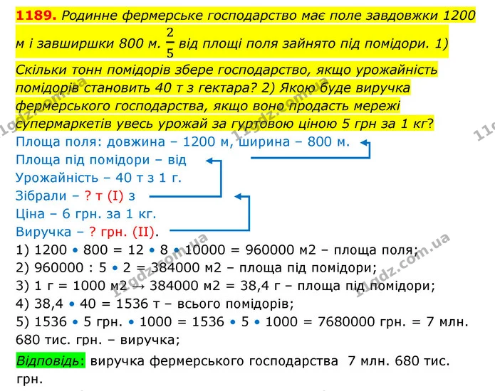 1189. Родинне фермерське господарство має поле завдовжки 1200 м і завширшки 800 м. 25 від площі поля зайнято під помідори. 1) Скільки — ГДЗ Математика 6 клас Істер 2023 1-2 ч.