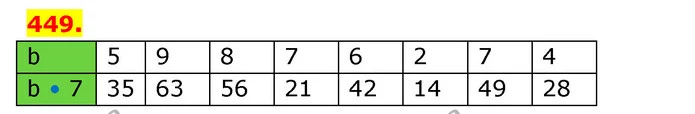 ГДЗ Математика 3 клас Будна 1-2 ч. — ГДЗ Математика 3 клас Будна 1-2 ч.